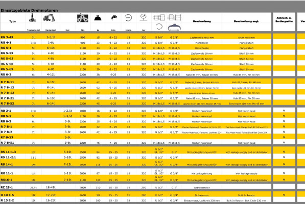 Download der Einsatztabelle